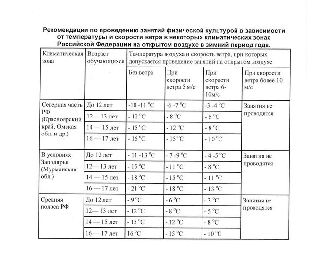 Температура подходит для групповушки