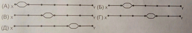 Компания хочет строить двойной путь на участке дороги, какой вариант нужен?