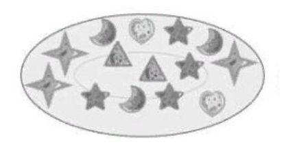 Какое число подносов с печеньем нужно взять, чтобы составить такую тарелку?